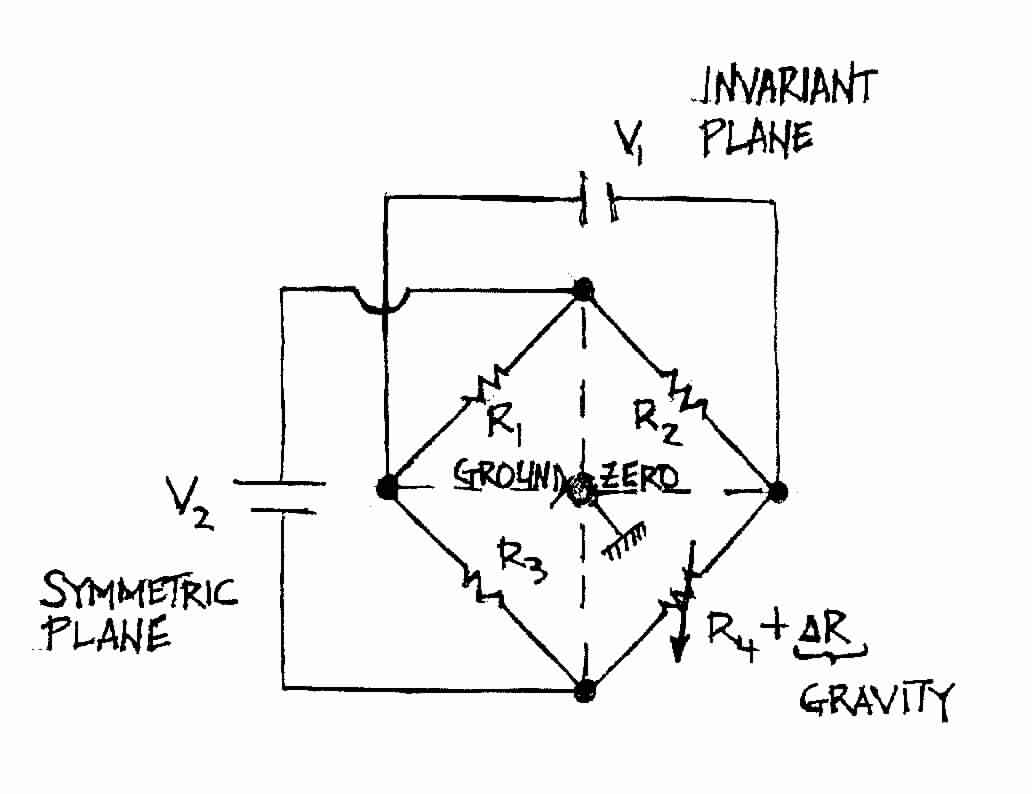 Electric Analog of the Symmetric vs. Invariant Planes as a Whetsone Bridge