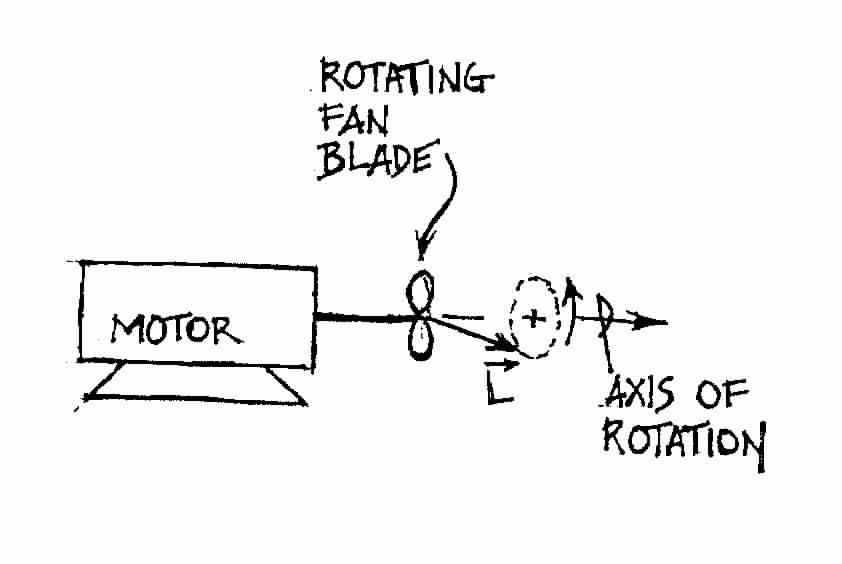 Planet's Halo Orbit vs. its Axis of Rotation