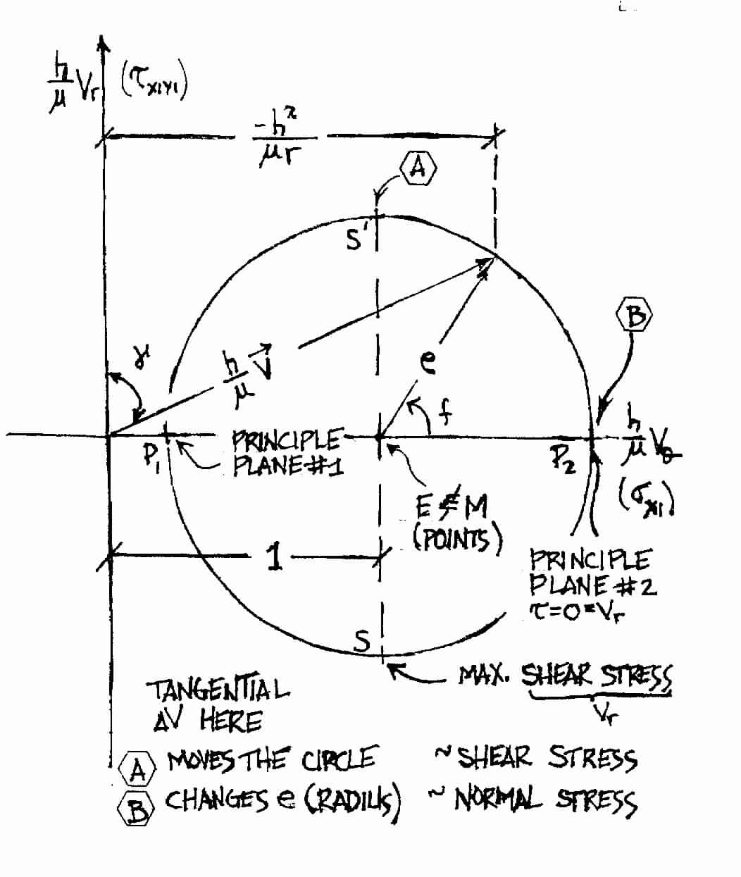 The Engineering Mechanics of Interplanetary Trajectories
