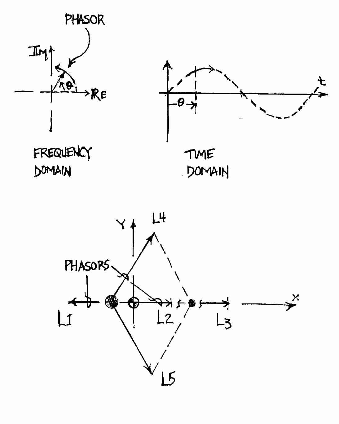 Phasors in a Rotating Coordinate System
